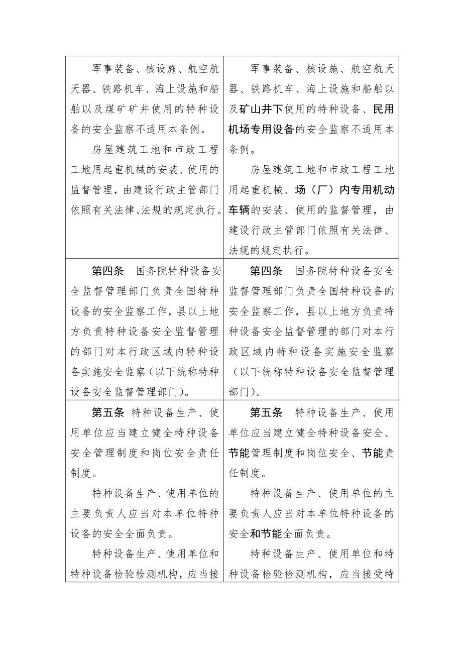 管理制度-特种设备安全监察条例修订前后对照表 精品.doc_第2页