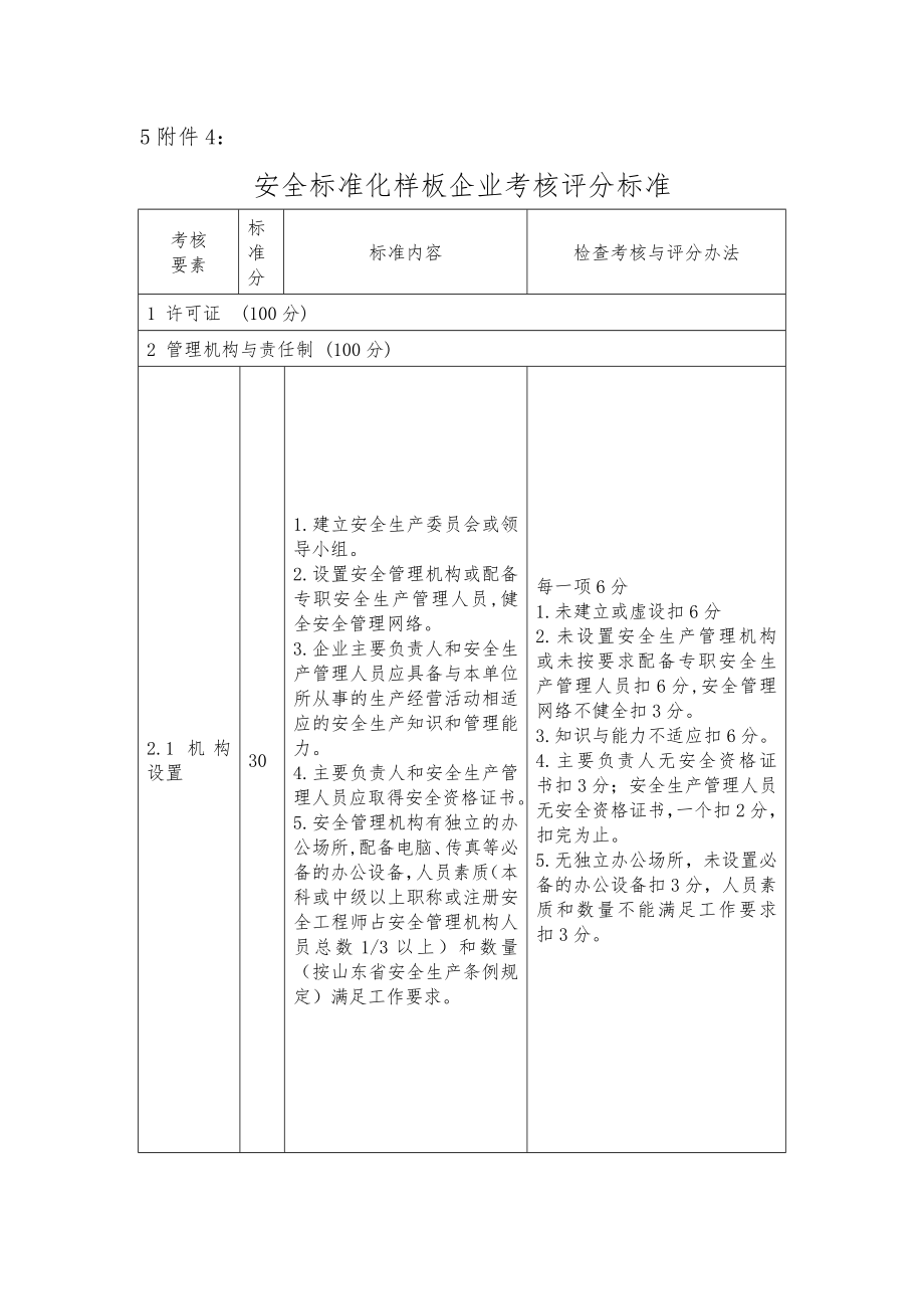 管理制度-安全标准化样板企业考核评分标准 精品.doc_第1页