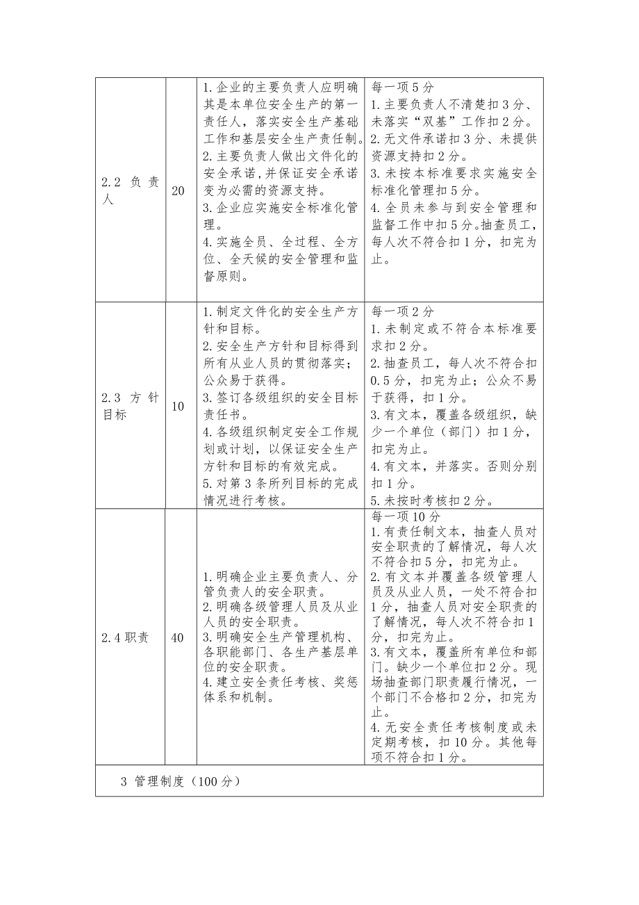 管理制度-安全标准化样板企业考核评分标准 精品.doc_第2页