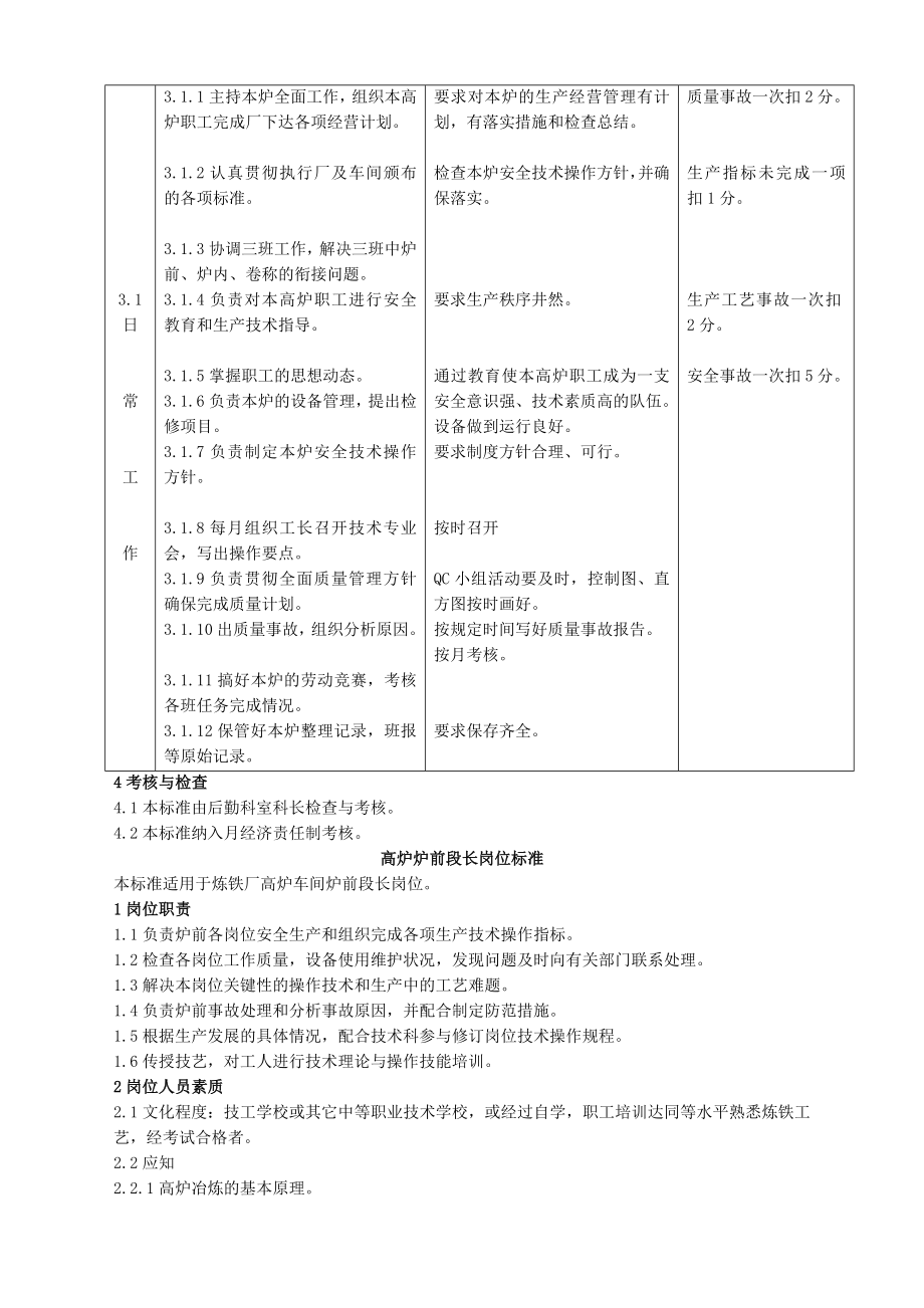 管理制度-炼铁标准化管理及考核细则 精品.doc_第2页