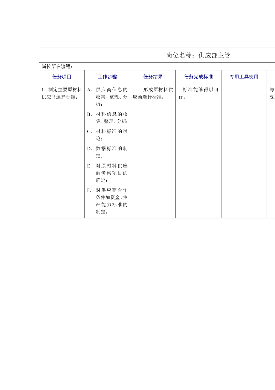 管理制度-供应部主管岗位工作规范 精品.doc_第1页