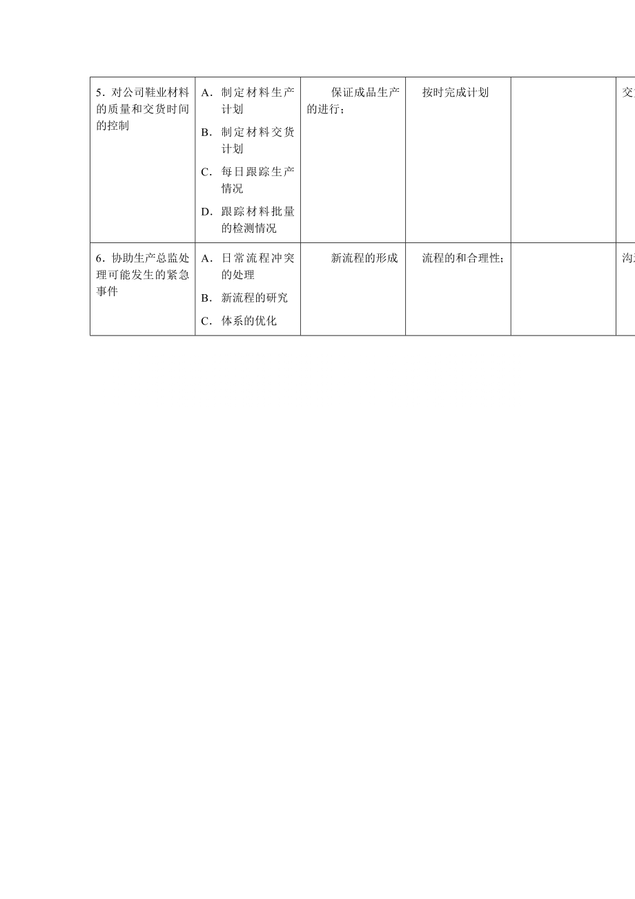 管理制度-供应部主管岗位工作规范 精品.doc_第3页