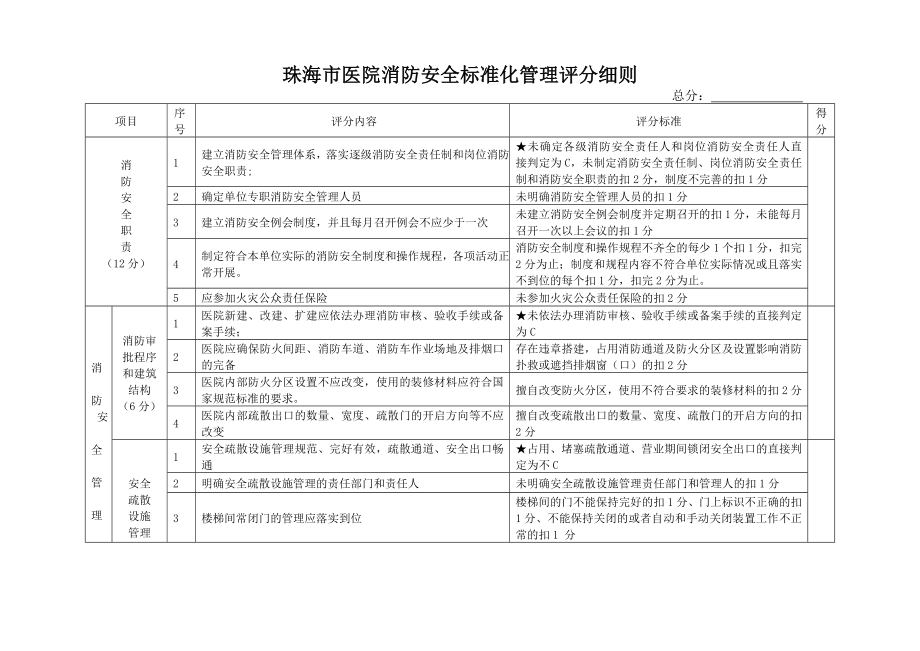 管理制度-中山市娱乐场所消防安全标准化管理评定细则 精品.doc_第1页