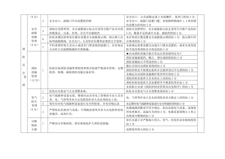 管理制度-中山市娱乐场所消防安全标准化管理评定细则 精品.doc_第2页