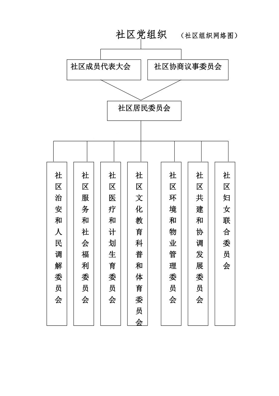 管理制度-社区居委会工作制度汇总 精品.doc_第1页