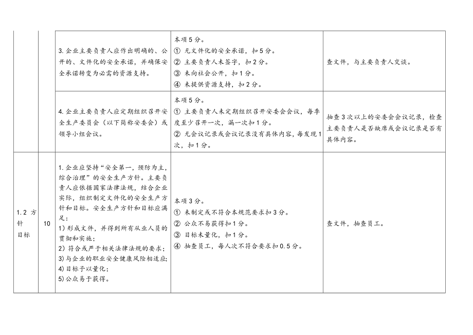 管理制度-标准化考核细则 精品.doc_第2页