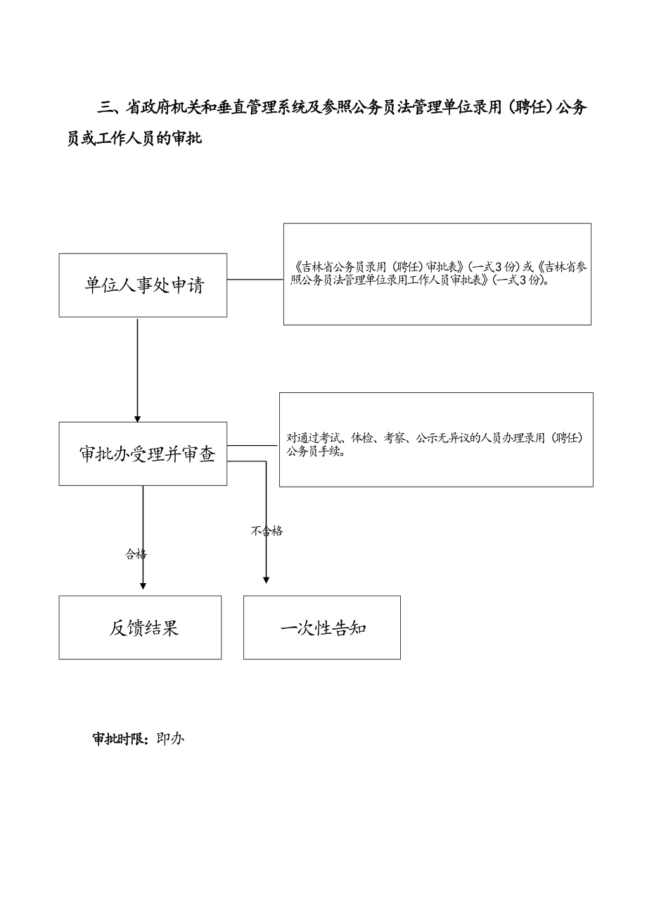 管理制度-省级政府行政审批事项操作规程 精品.doc_第3页