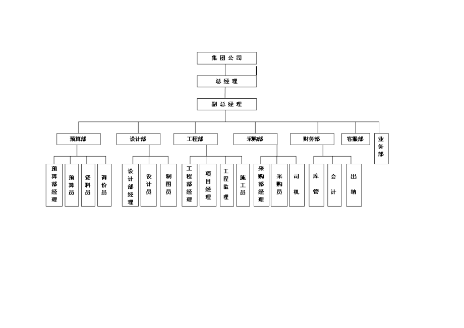 管理制度-装饰公司全套规章制度62页 精品.doc_第2页