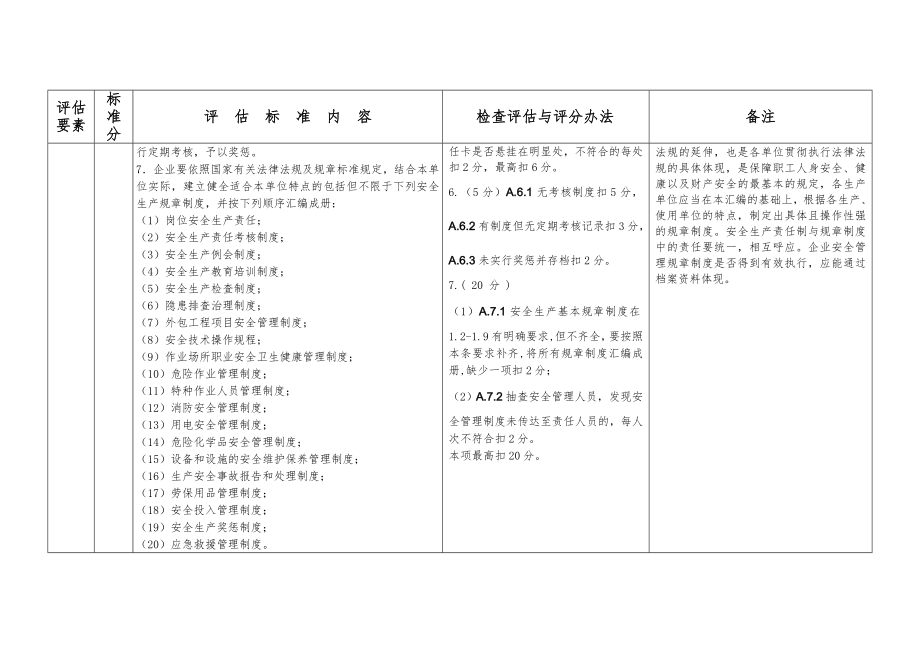 管理制度-宝安区工业企业安全管理分级评定标准规范标注 精品.doc_第2页