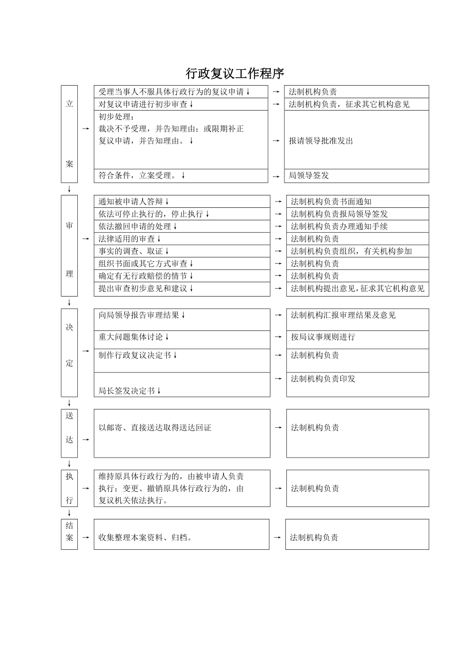 管理制度-环境行政执法程序规范常用执法文书格式30页 精品.doc_第2页