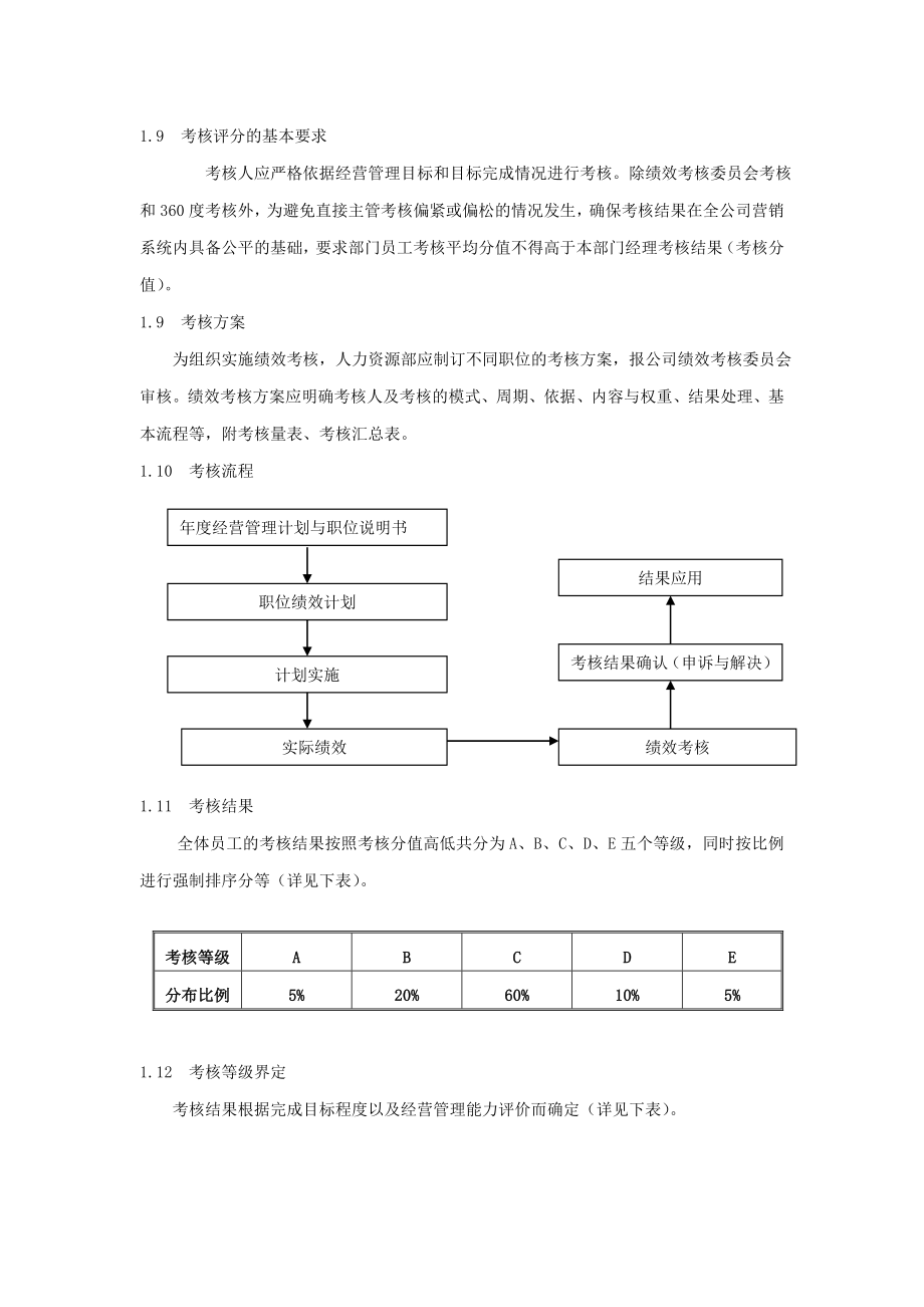 管理制度-伊利绩效考核制度 精品.doc_第3页