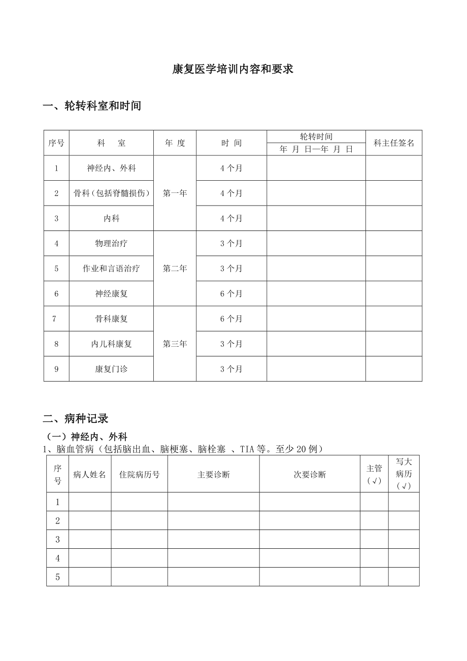 管理制度-专科医师规范化培训手册康复医学科正文 精品.doc_第2页