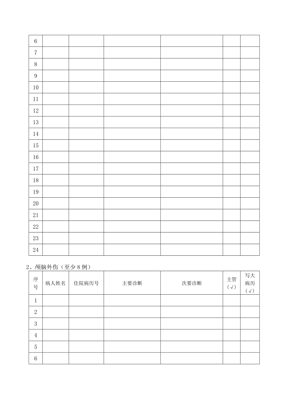 管理制度-专科医师规范化培训手册康复医学科正文 精品.doc_第3页