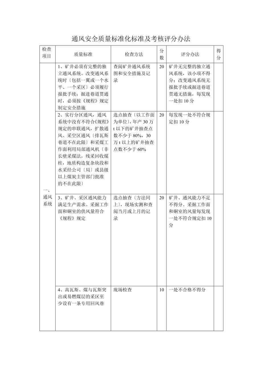 管理制度-通风安全质量标准化 精品.doc_第1页