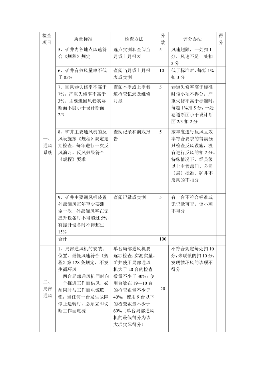 管理制度-通风安全质量标准化 精品.doc_第2页