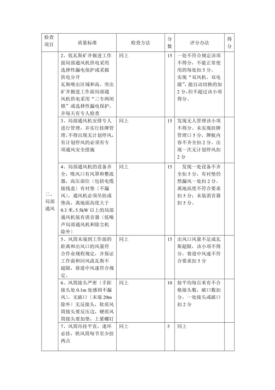 管理制度-通风安全质量标准化 精品.doc_第3页