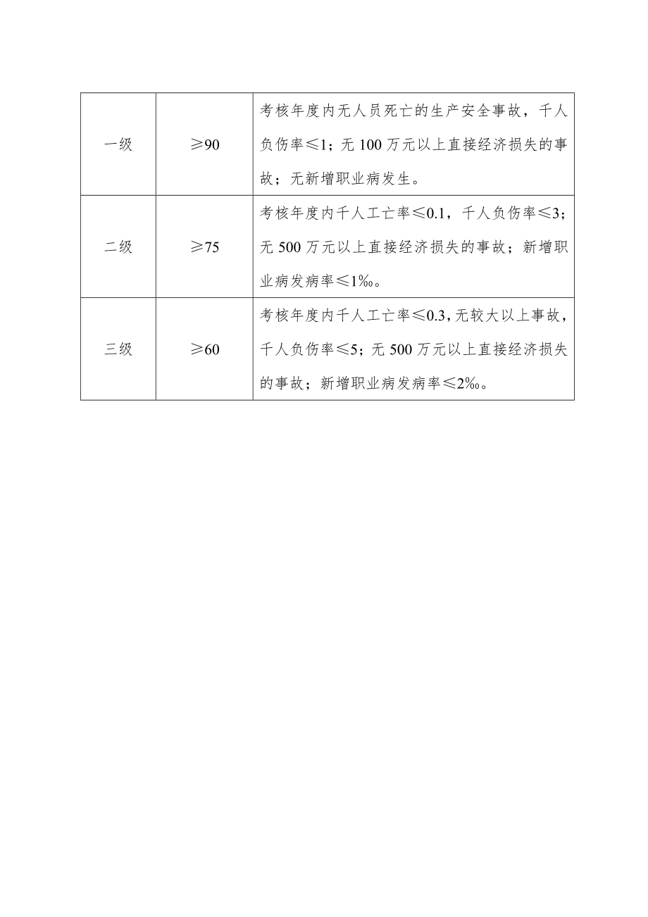 管理制度-溶铸安全标准化 精品.doc_第2页