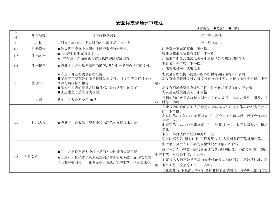 管理制度-国家安全标志现场评审规范 精品.doc_第1页