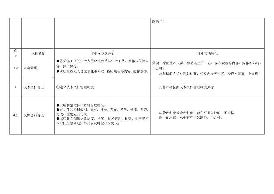 管理制度-国家安全标志现场评审规范 精品.doc_第2页