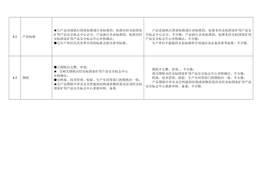 管理制度-国家安全标志现场评审规范 精品.doc_第3页