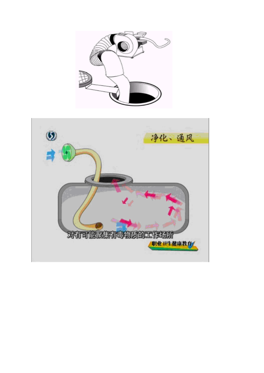 管理制度-有限空间作业安全操作规程 精品.docx_第2页