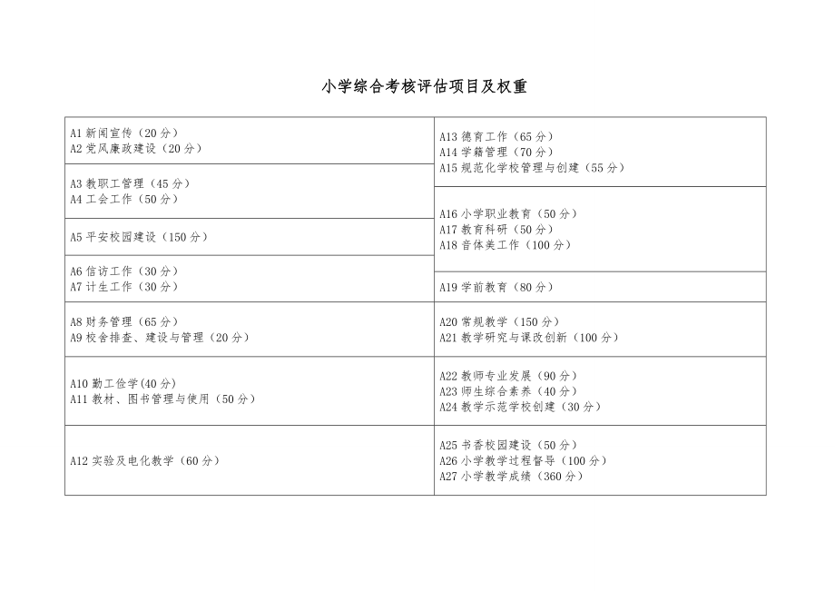 管理制度-县考核制度 精品.doc_第2页