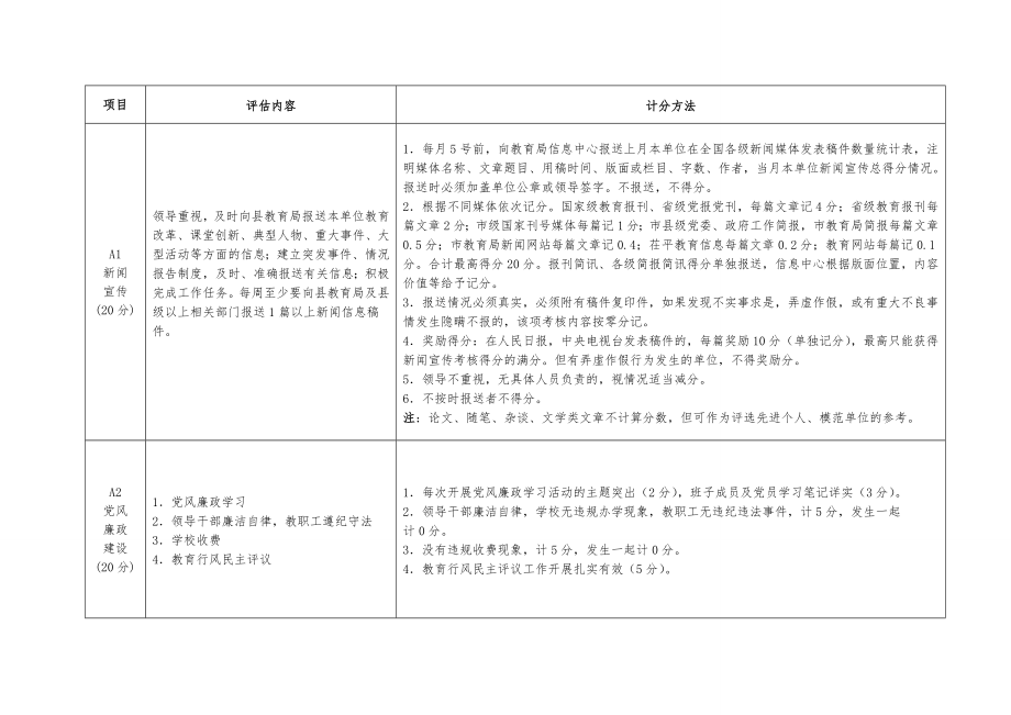 管理制度-县考核制度 精品.doc_第3页