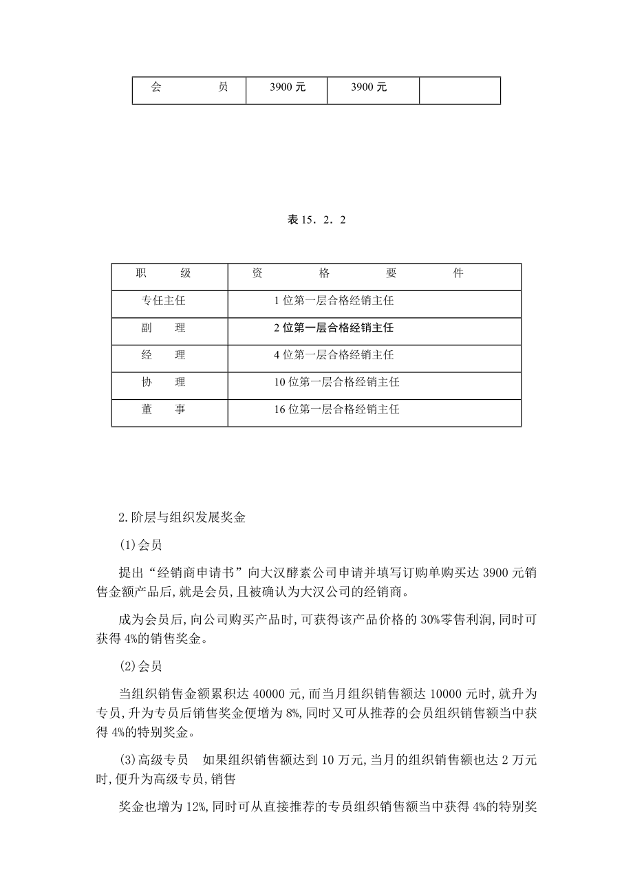 管理制度-营养品传销制度 精品.docx_第2页