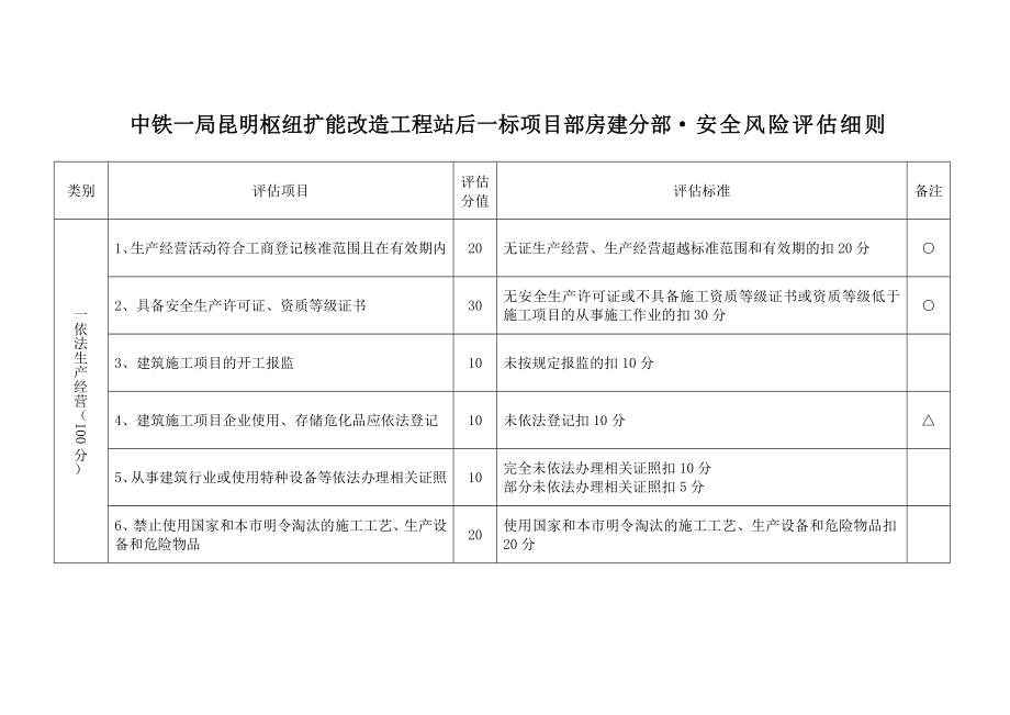 管理制度-安全风险评估制度 精品.doc_第1页