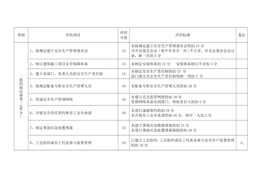 管理制度-安全风险评估制度 精品.doc_第2页