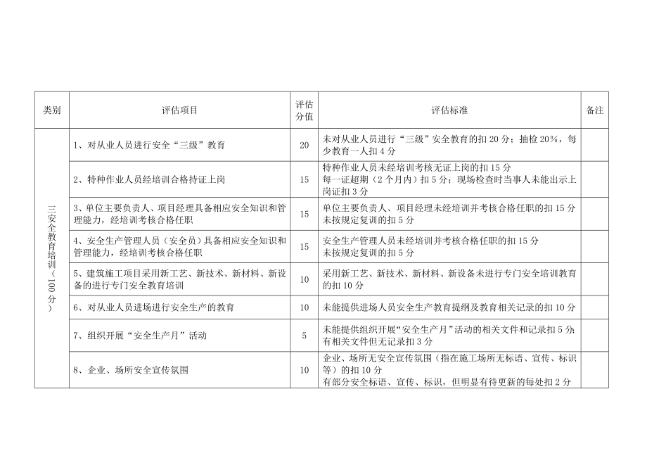 管理制度-安全风险评估制度 精品.doc_第3页