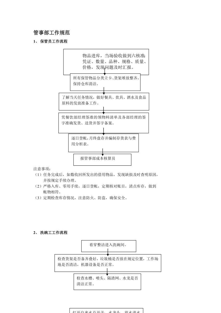 管理制度-管事部工作规范 精品.doc_第1页