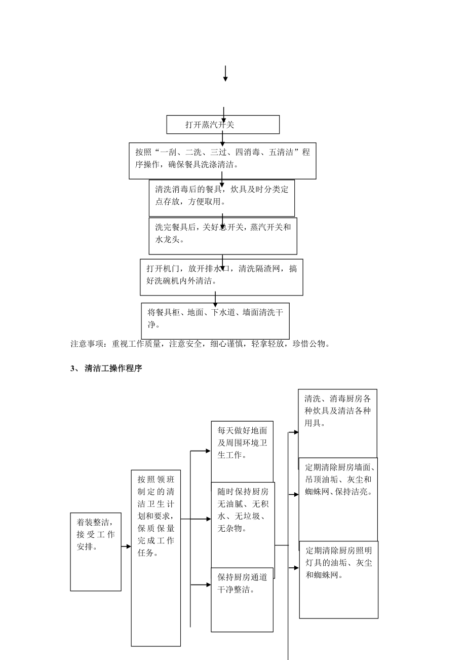 管理制度-管事部工作规范 精品.doc_第2页