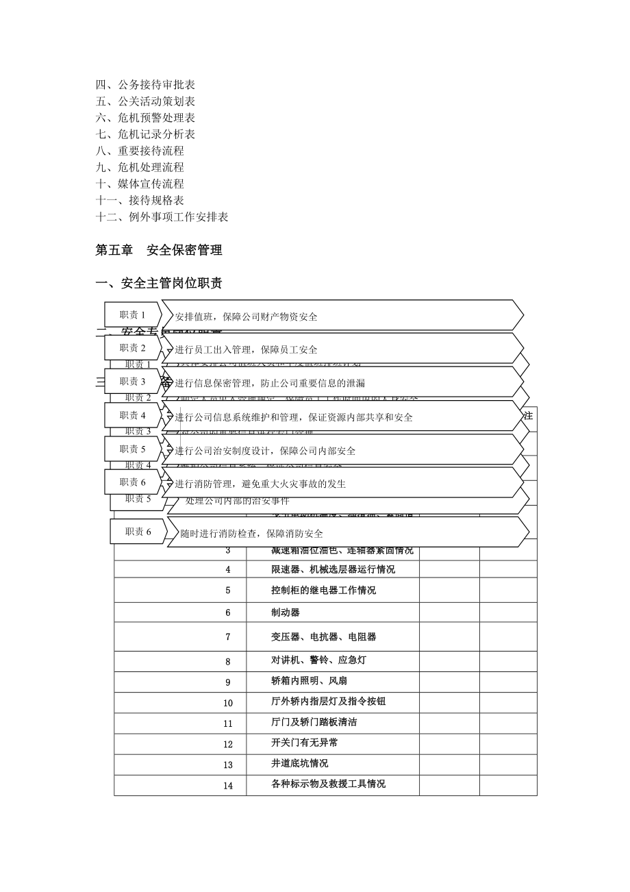 管理制度-行政部组织结构与责权规范管理下 精品.doc_第3页