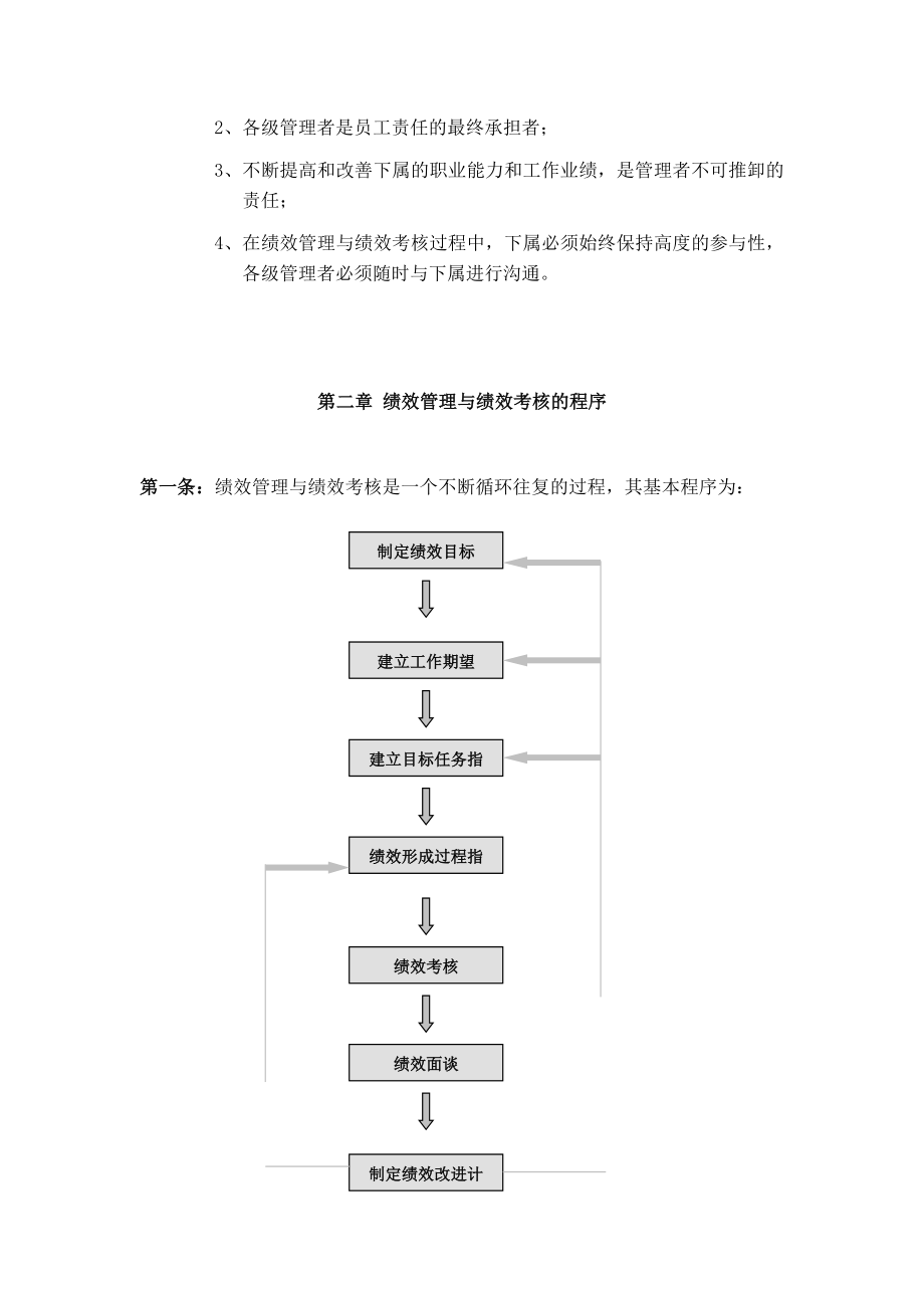 管理制度-华为公司绩效管理制度36页 精品.docx_第2页