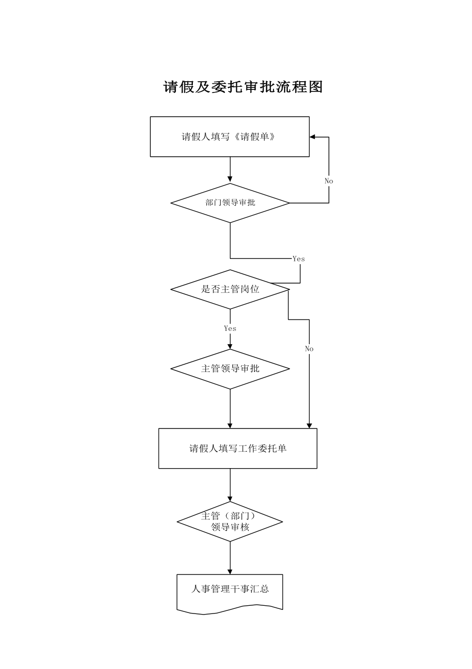 管理制度-现场集中工作、休假制度 精品.doc_第3页