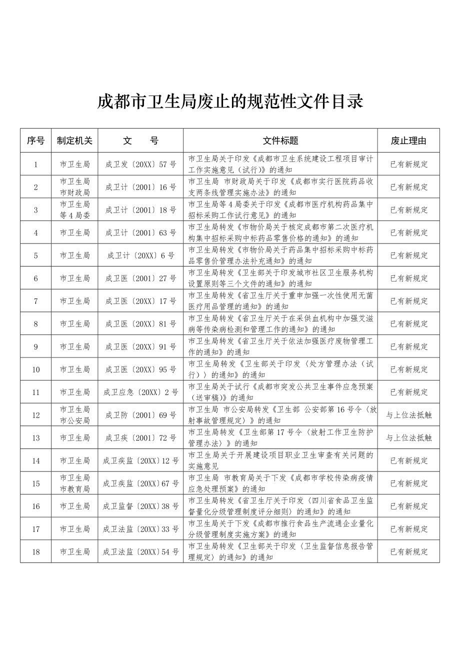 管理制度-成都市卫生局废止的规范性文件目录 精品.doc_第1页