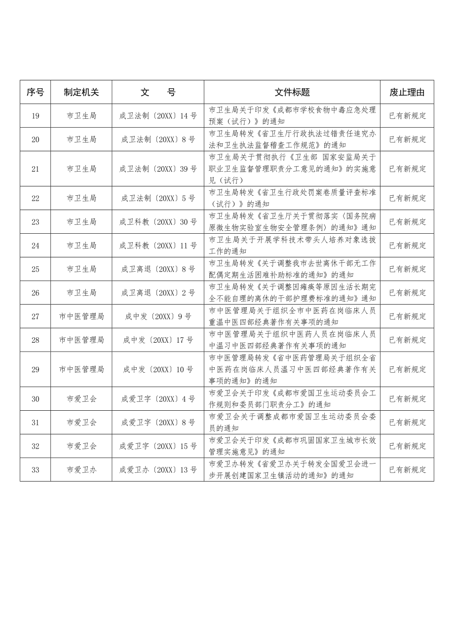 管理制度-成都市卫生局废止的规范性文件目录 精品.doc_第2页