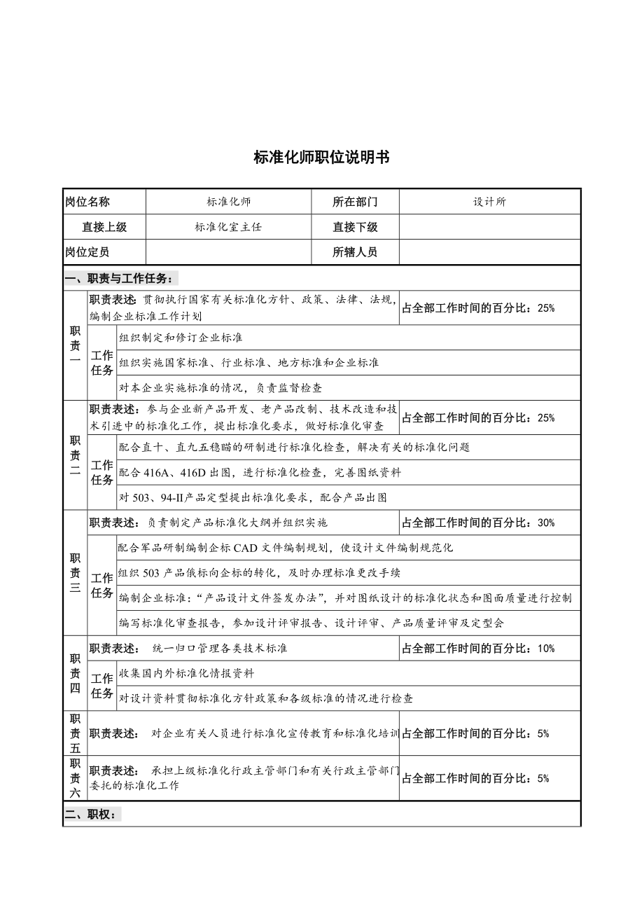 管理制度-华北光学仪器公司设计所标准化师职位说明书 精品.doc_第1页