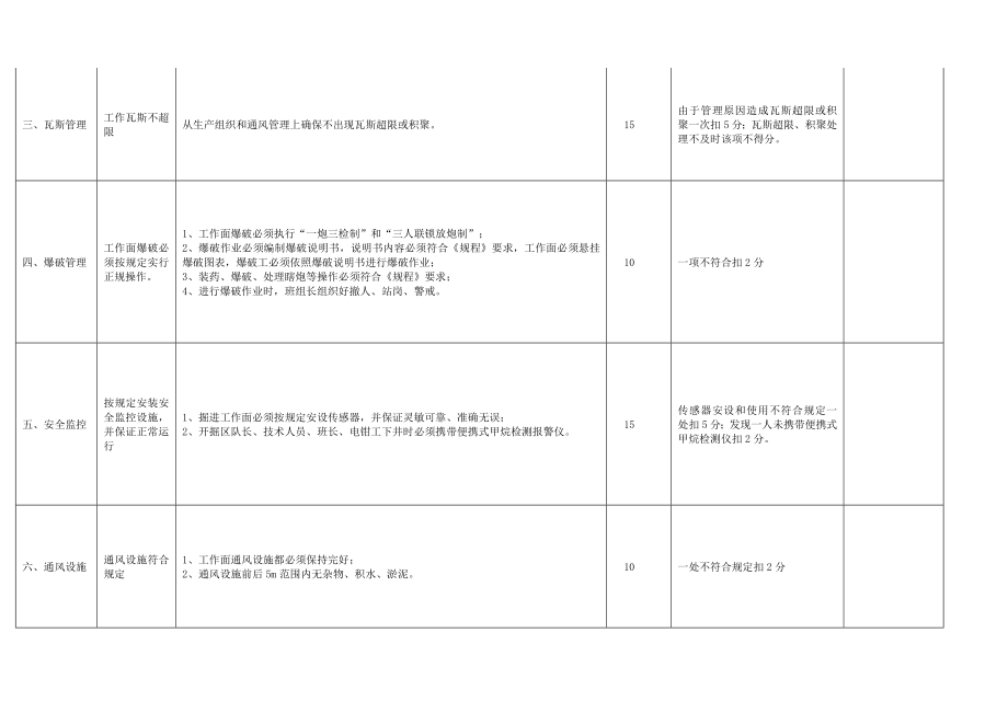 管理制度-采掘工作面通风质量标准化 精品.doc_第2页