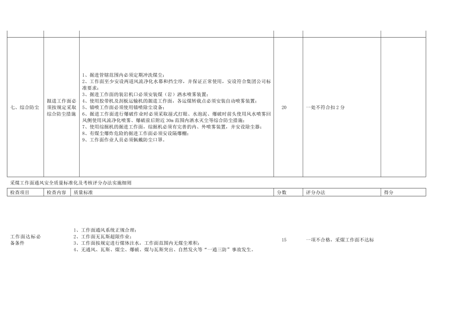 管理制度-采掘工作面通风质量标准化 精品.doc_第3页