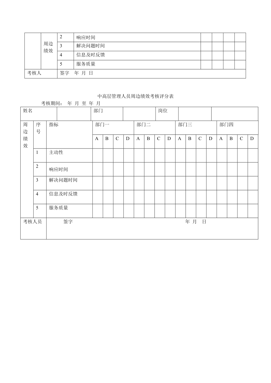 管理制度-北大纵横绩效考评制度多个文档 精品.doc_第3页