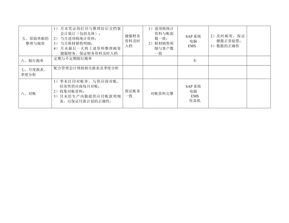 管理制度-某财务部工作规范 精品.doc_第2页