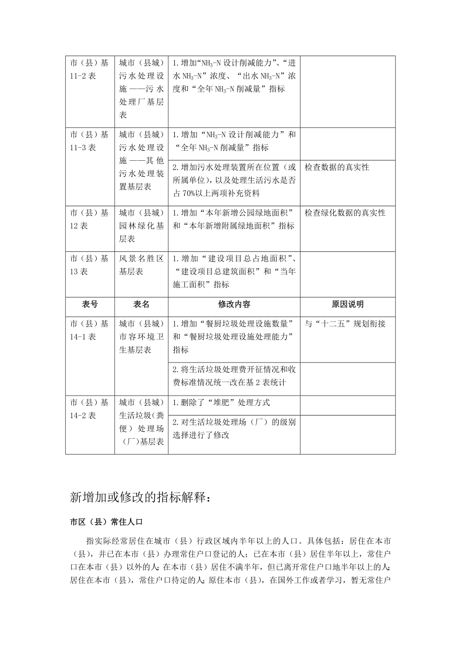 管理制度-关于城市县城和村镇建设统计报表制度中华人民共和国住房和 精品.docx_第3页