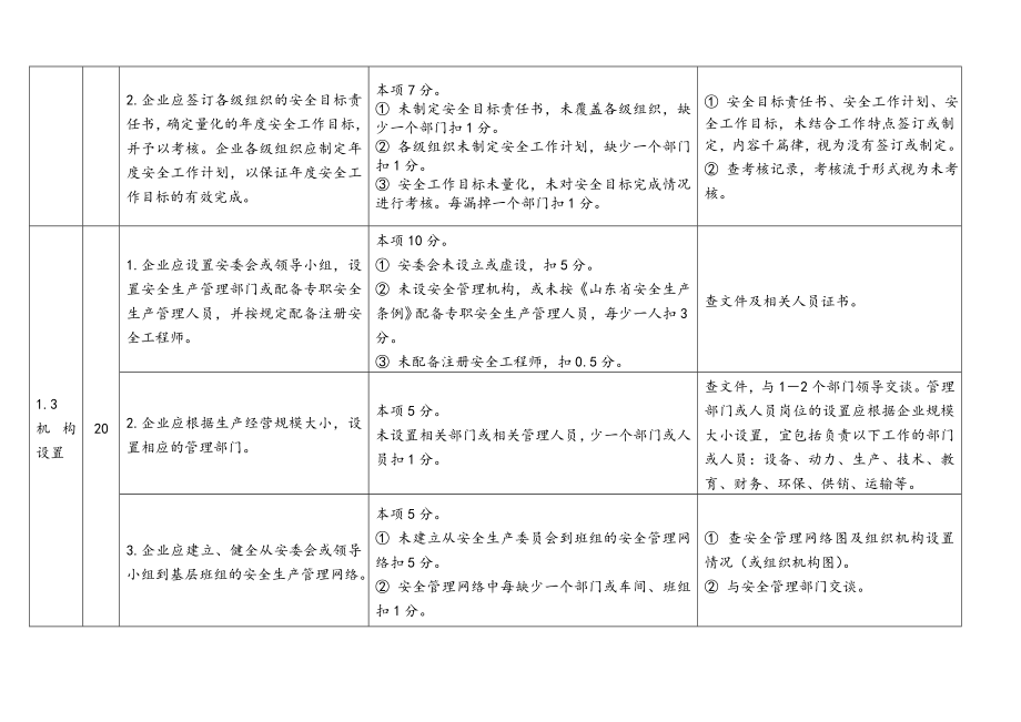 管理制度-危险化学品从业单位安全标准化考评细则 精品.doc_第3页