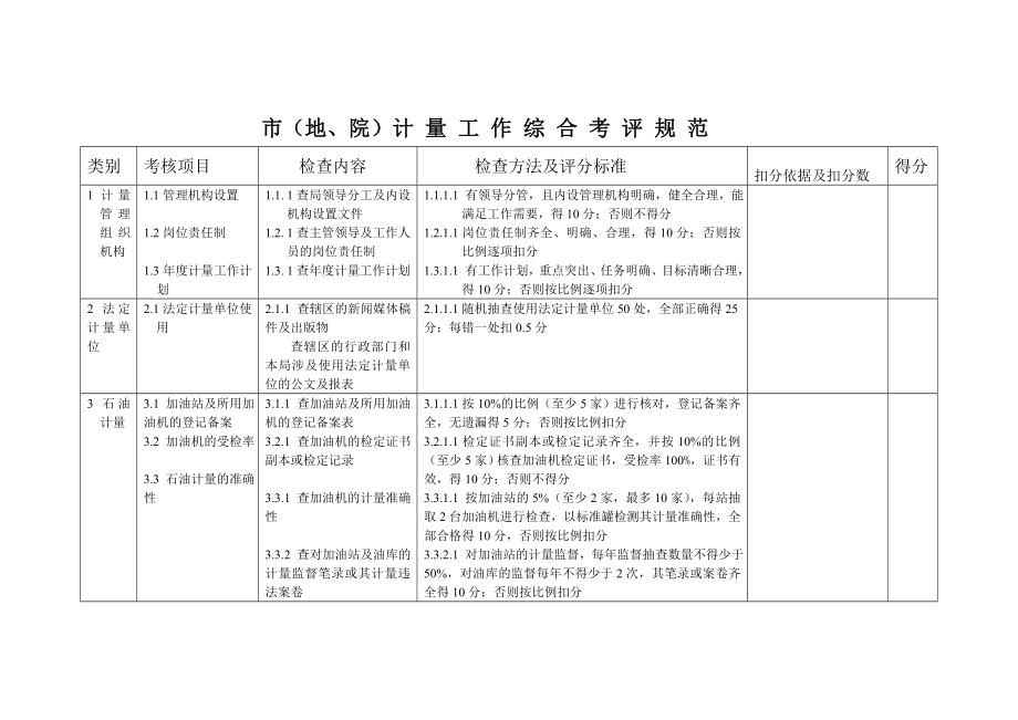 管理制度-市地、院计量工作综合考评规范 精品.doc_第1页