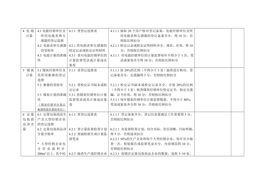 管理制度-市地、院计量工作综合考评规范 精品.doc_第2页