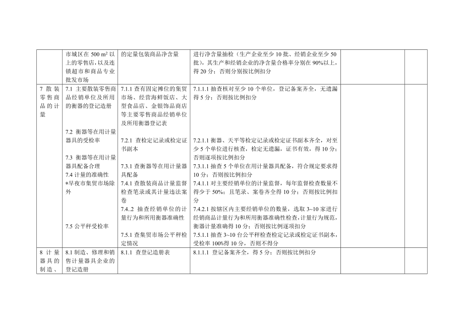 管理制度-市地、院计量工作综合考评规范 精品.doc_第3页