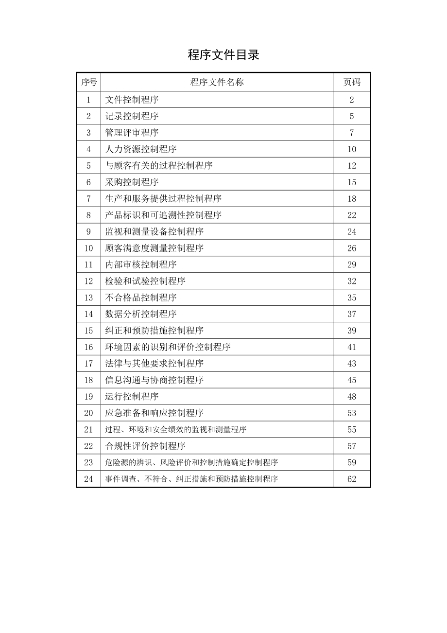 管理制度-标准化程序文件 精品.doc_第2页