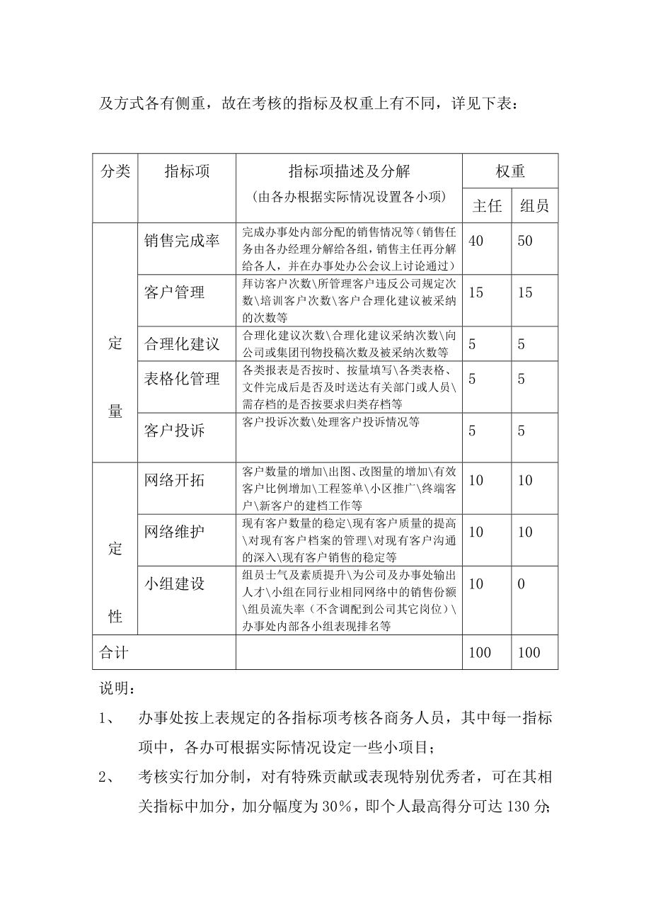 管理制度-商务人员考核制度 精品.doc_第2页